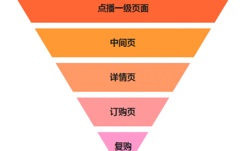 如何利用漏斗地图，让转化分析更精准