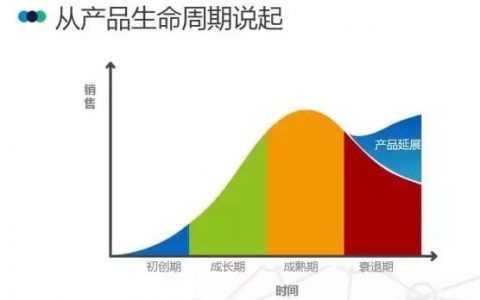 通过数据分析指导运营工作，让APP在竞品中脱颖而出