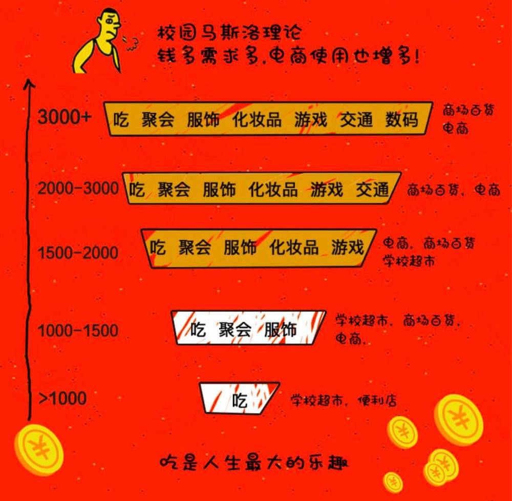 95后的时间和金钱都去哪儿了？