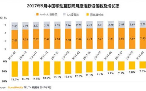 AARRR模型案例：利用数据优化渠道投放，并实现用户增长