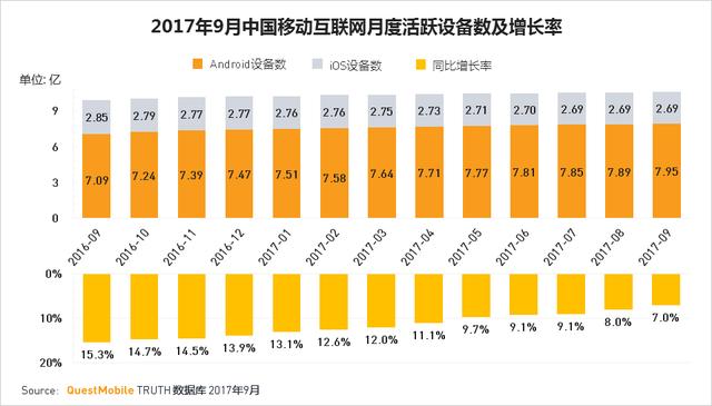 AARRR模型案例：利用数据优化渠道投放，并实现用户增长