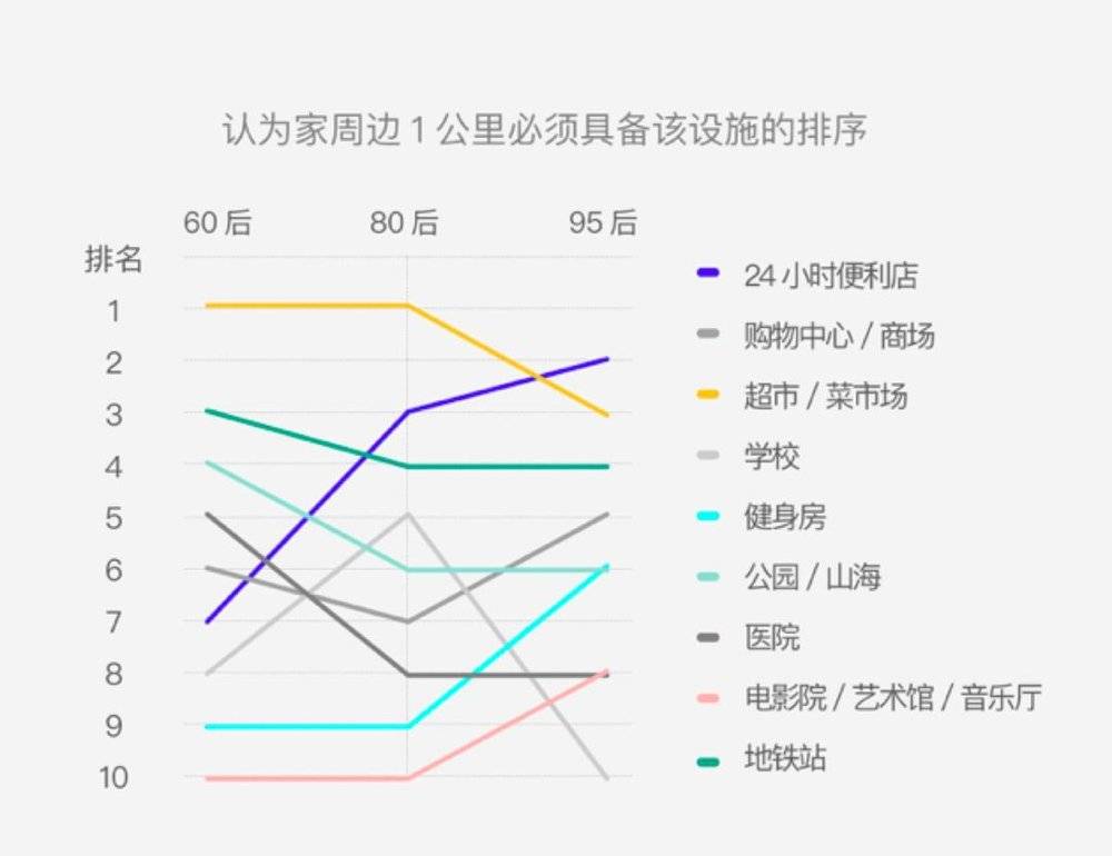 95后的时间和金钱都去哪儿了？