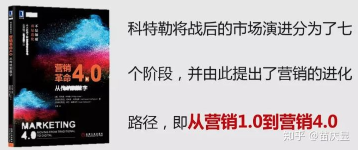 7分钟搞定120年营销进化史，我们都去装大师吧