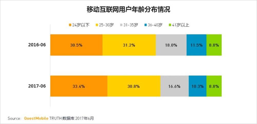 95后的时间和金钱都去哪儿了？