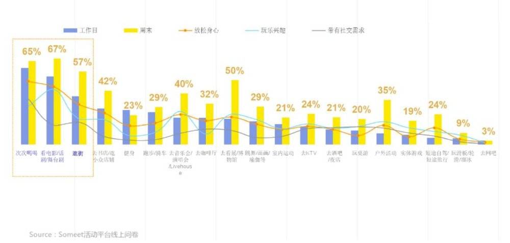 95后的时间和金钱都去哪儿了？