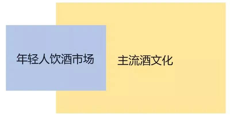 江小白的营销这么火，为什么销量没有跟上？