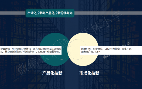 产品化拉新：如何在超级用户中，形成自传播？