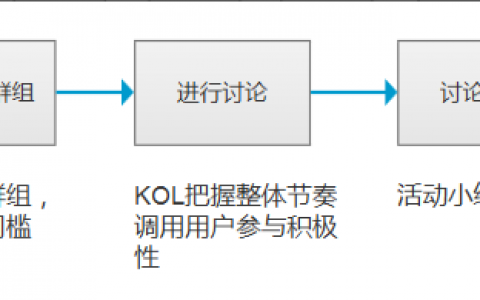 以微信群为例，聊聊怎样做好社群运营