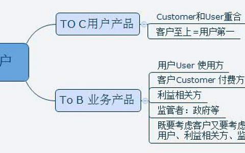 ToB业务型互联网产品如何满足用户需求