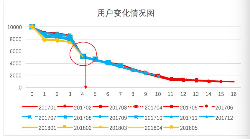 如何用数据分析实现高效运营(一) 如何用数据分析实现高效运营(一)