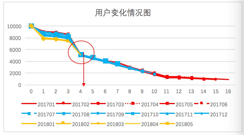 如何用数据分析实现高效运营（一）