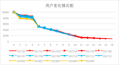 如何用数据分析实现高效运营(一) 如何用数据分析实现高效运营(一)