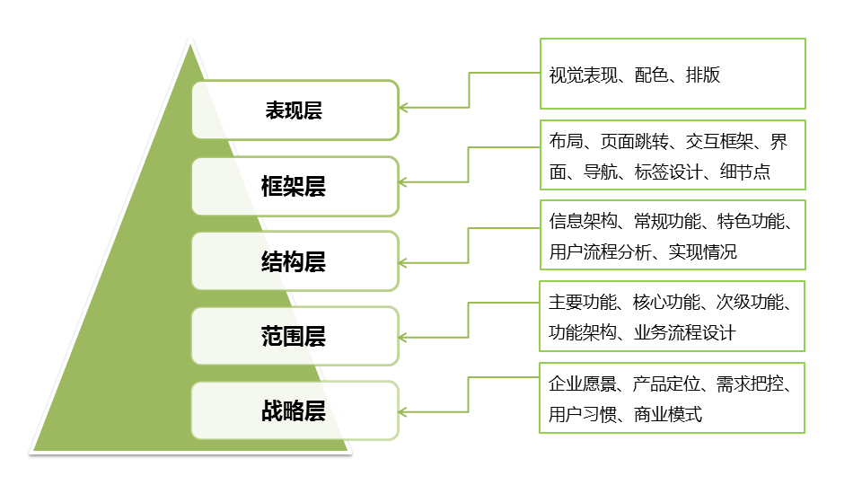 运营应该如何做好竞品分析