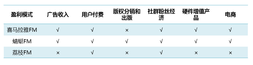 运营应该如何做好竞品分析