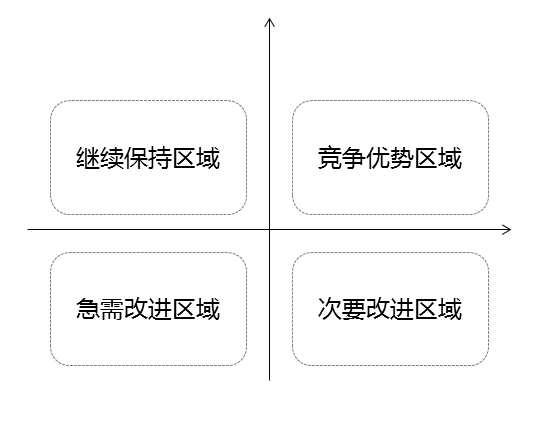 运营应该如何做好竞品分析