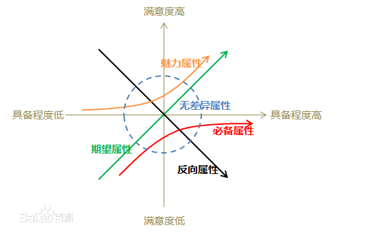 运营应该如何做好竞品分析