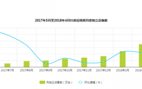 关于抖音的运营，我想说的一些话。