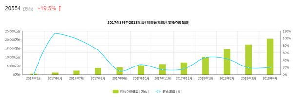 关于抖音的运营，我想说的一些话。