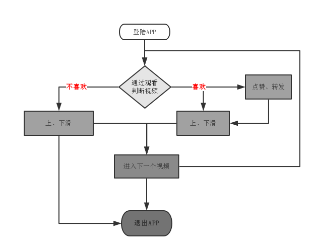 关于抖音的运营，我想说的一些话。