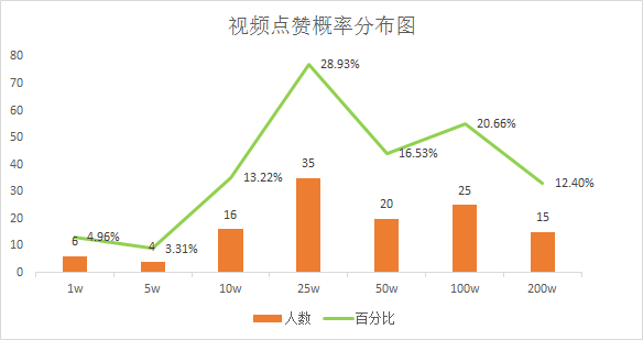 关于抖音的运营，我想说的一些话。