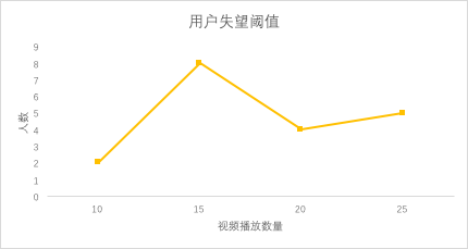 关于抖音的运营，我想说的一些话。