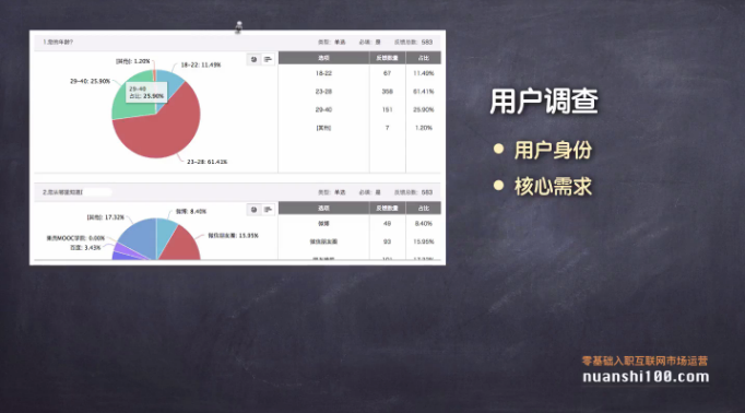 3个产品阶段，解读如何做好内容营销