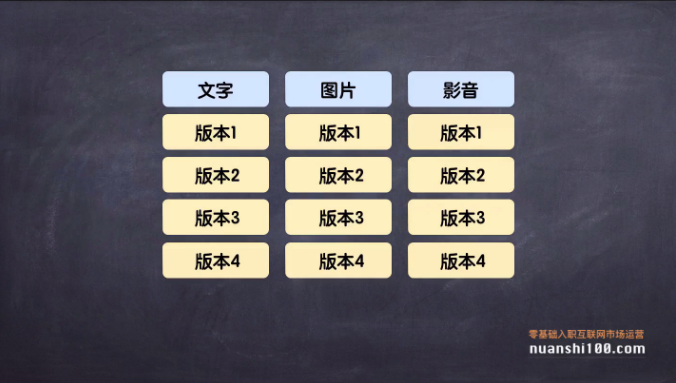 3个产品阶段，解读如何做好内容营销