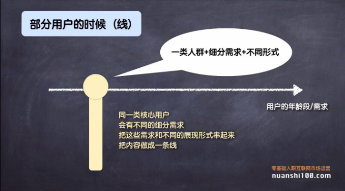 3个产品阶段，解读如何做好内容营销