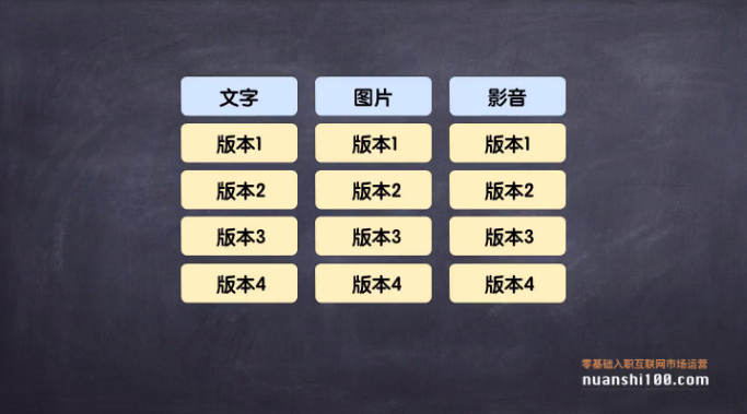 3个产品阶段，解读如何做好内容营销