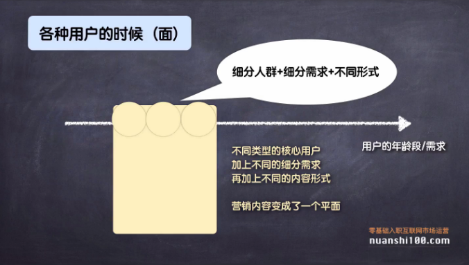 3个产品阶段，解读如何做好内容营销