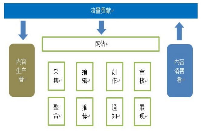 【陈小仙】两个月让你从零入职互联网运营(二)——如何写出彩的文案 【陈小仙】两个月让你从零入职互联网运营(二)——如何写出彩的文案