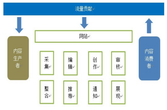 【陈小仙】两个月让你从零入职互联网运营（二）——如何写出彩的文案