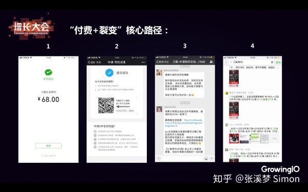 「微信互联网」的增长黑客:社群+小程序裂变 「微信互联网」的增长黑客:社群+小程序裂变