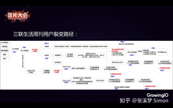 「微信互联网」的增长黑客：社群+小程序裂变