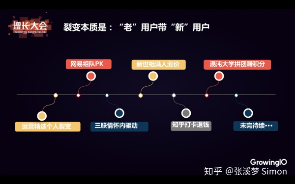 「微信互联网」的增长黑客:社群+小程序裂变 「微信互联网」的增长黑客:社群+小程序裂变