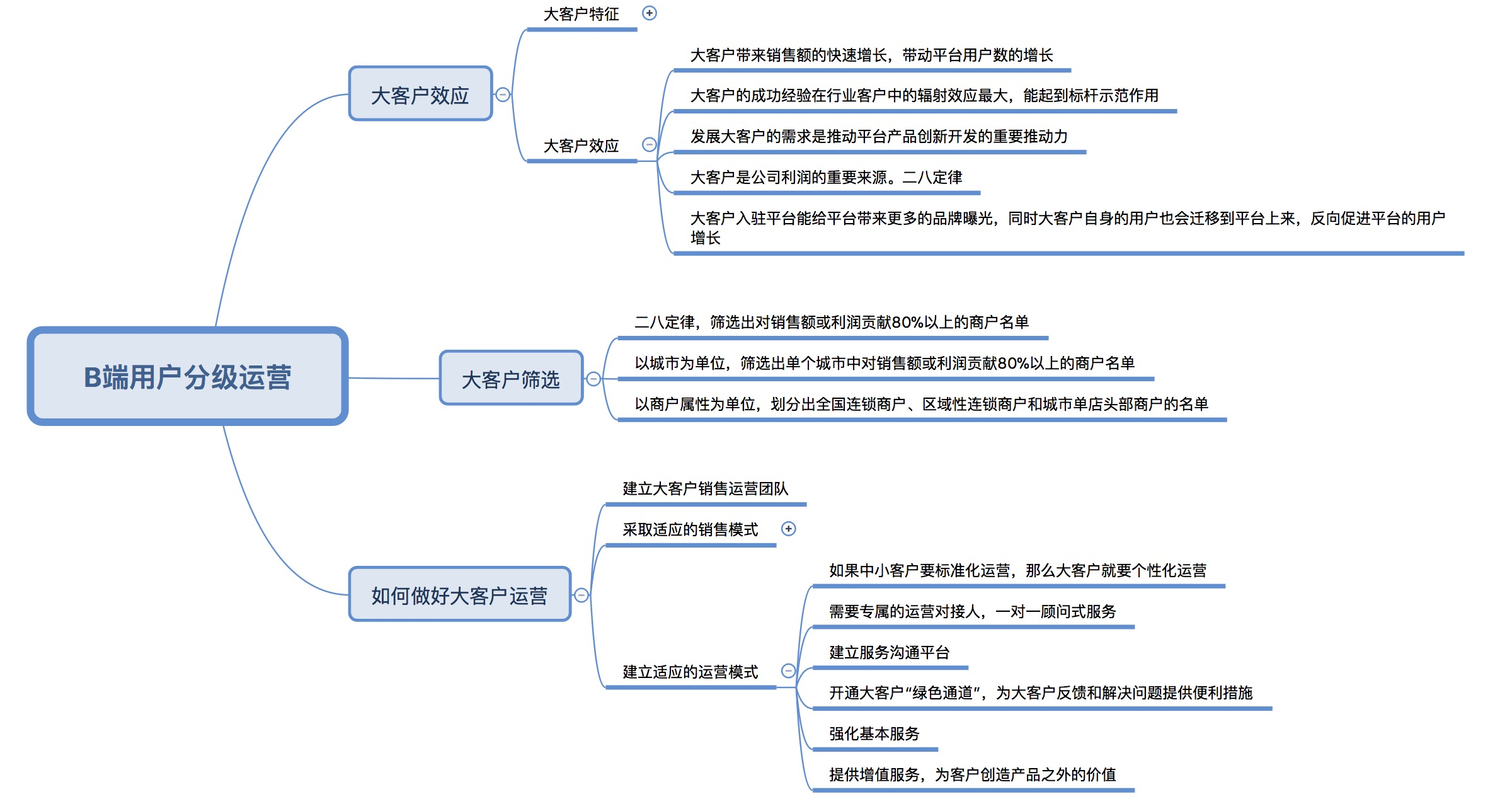 《引爆用户增长》读书笔记