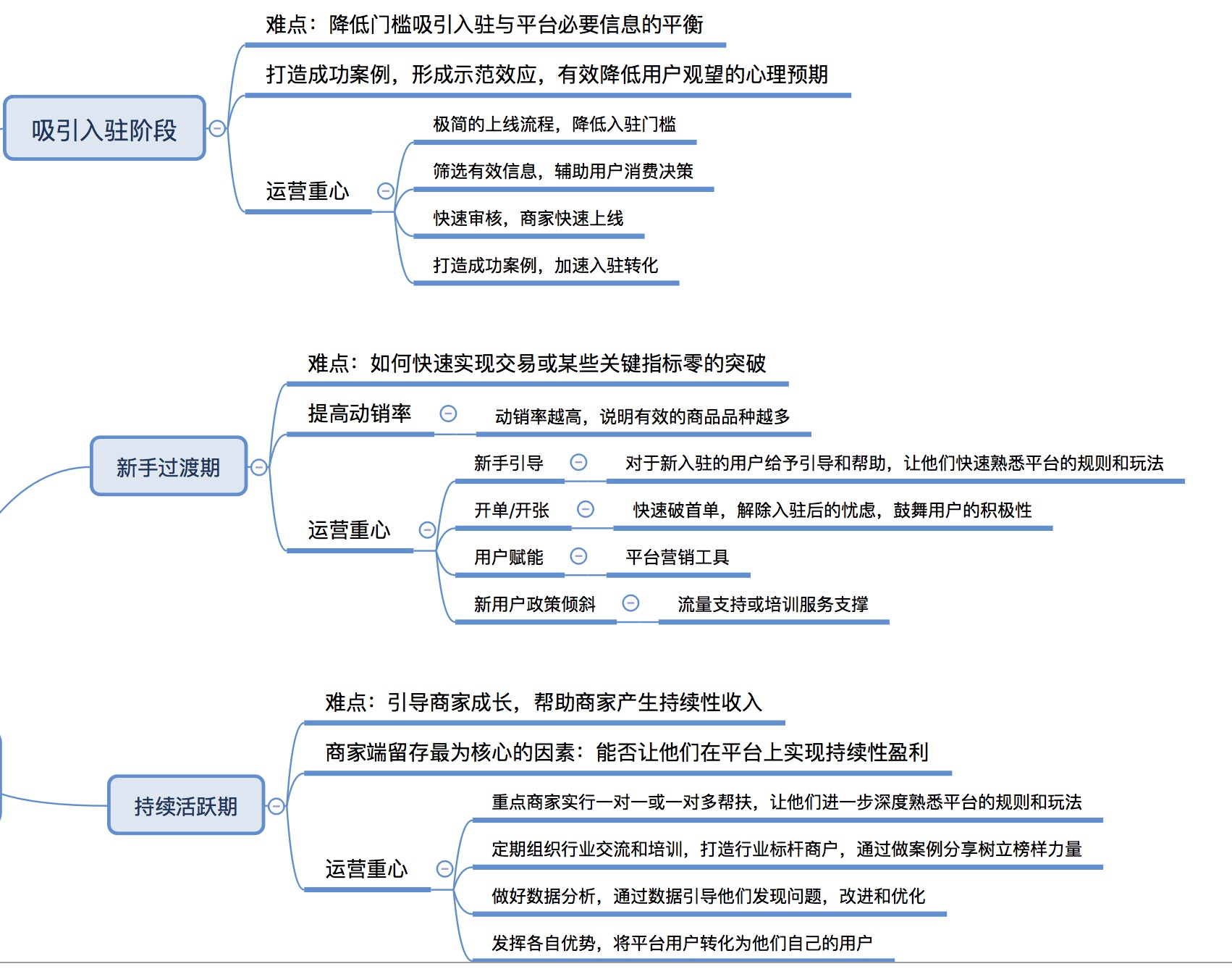 《引爆用户增长》读书笔记