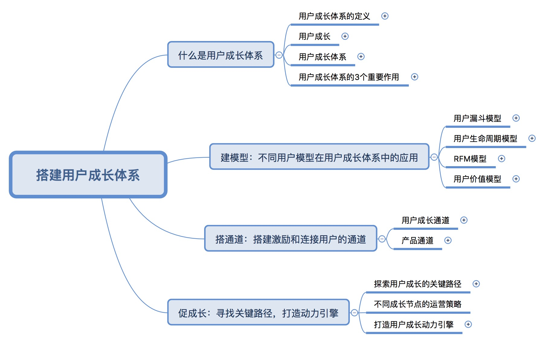 《引爆用户增长》读书笔记