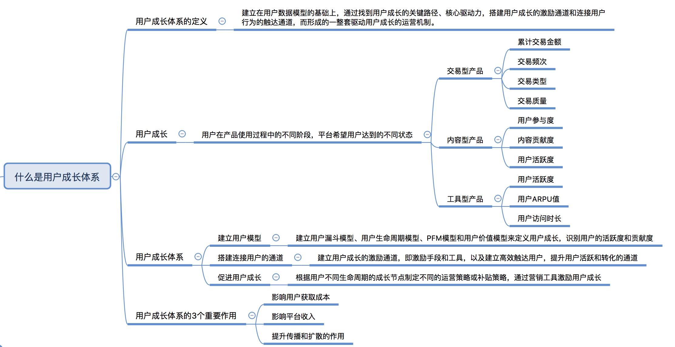 《引爆用户增长》读书笔记