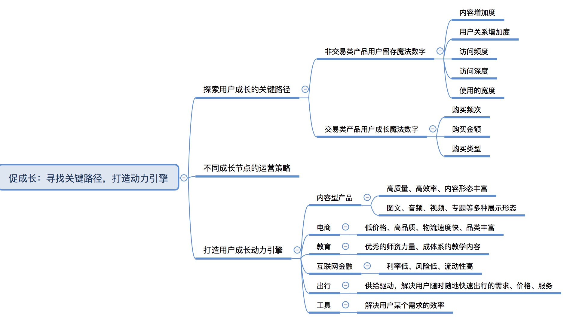 《引爆用户增长》读书笔记