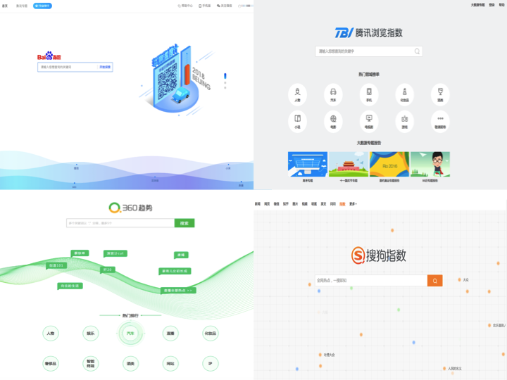 说说搜索指数那些事：百度、360、腾讯、搜狗搜索指数对比