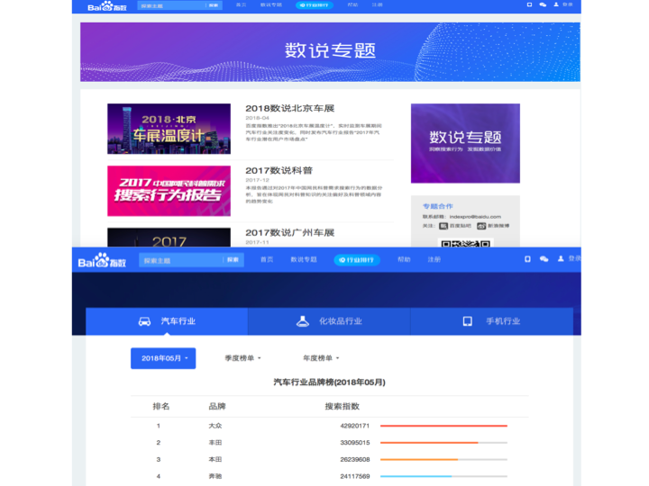 说说搜索指数那些事:百度、360、腾讯、搜狗搜索指数对比 说说搜索指数那些事:百度、360、腾讯、搜狗搜索指数对比