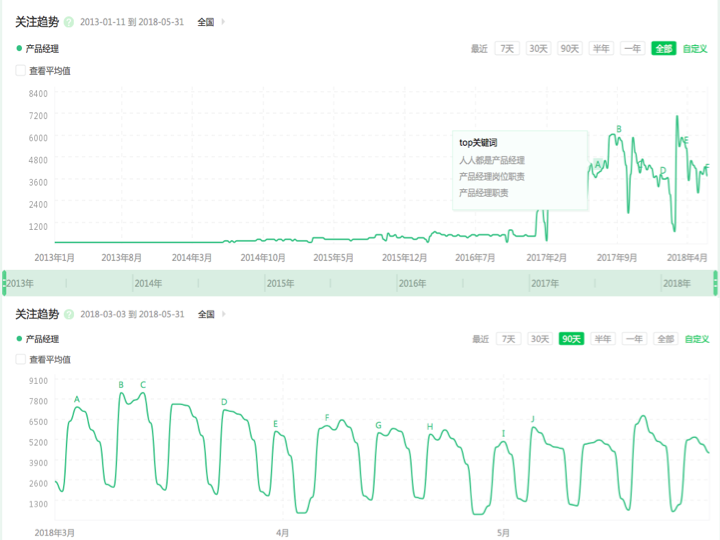 说说搜索指数那些事:百度、360、腾讯、搜狗搜索指数对比 说说搜索指数那些事:百度、360、腾讯、搜狗搜索指数对比