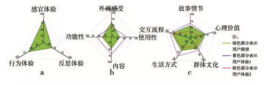 抽奖中的用户体验