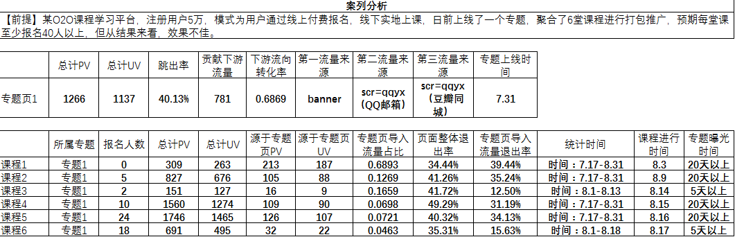 活动数据，还能这么看！