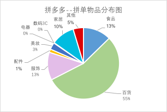 流量焦虑，到底在焦虑些什么？