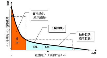 流量焦虑，到底在焦虑些什么？