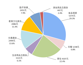 流量焦虑，到底在焦虑些什么？