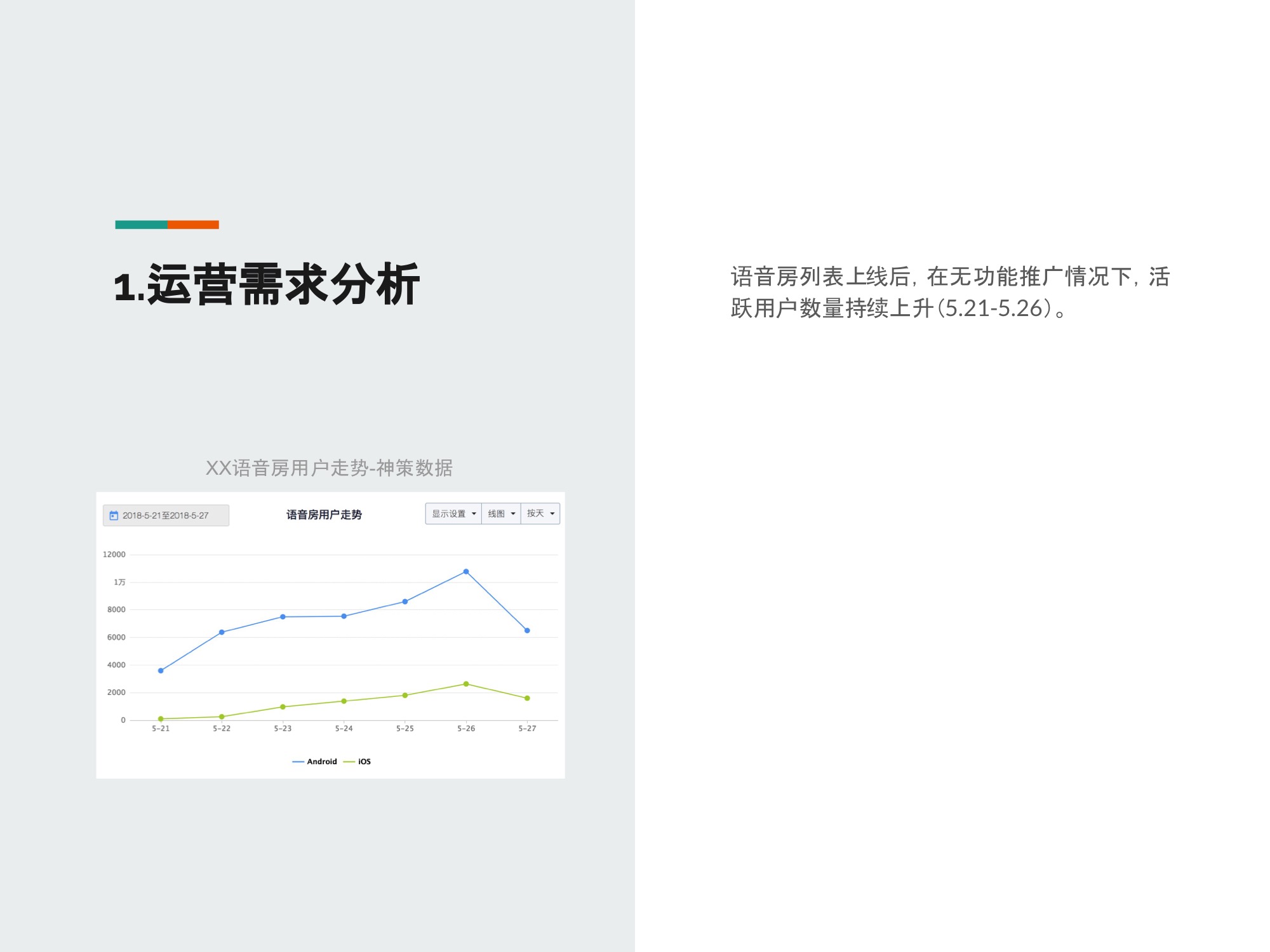 语音房类产品运营思考