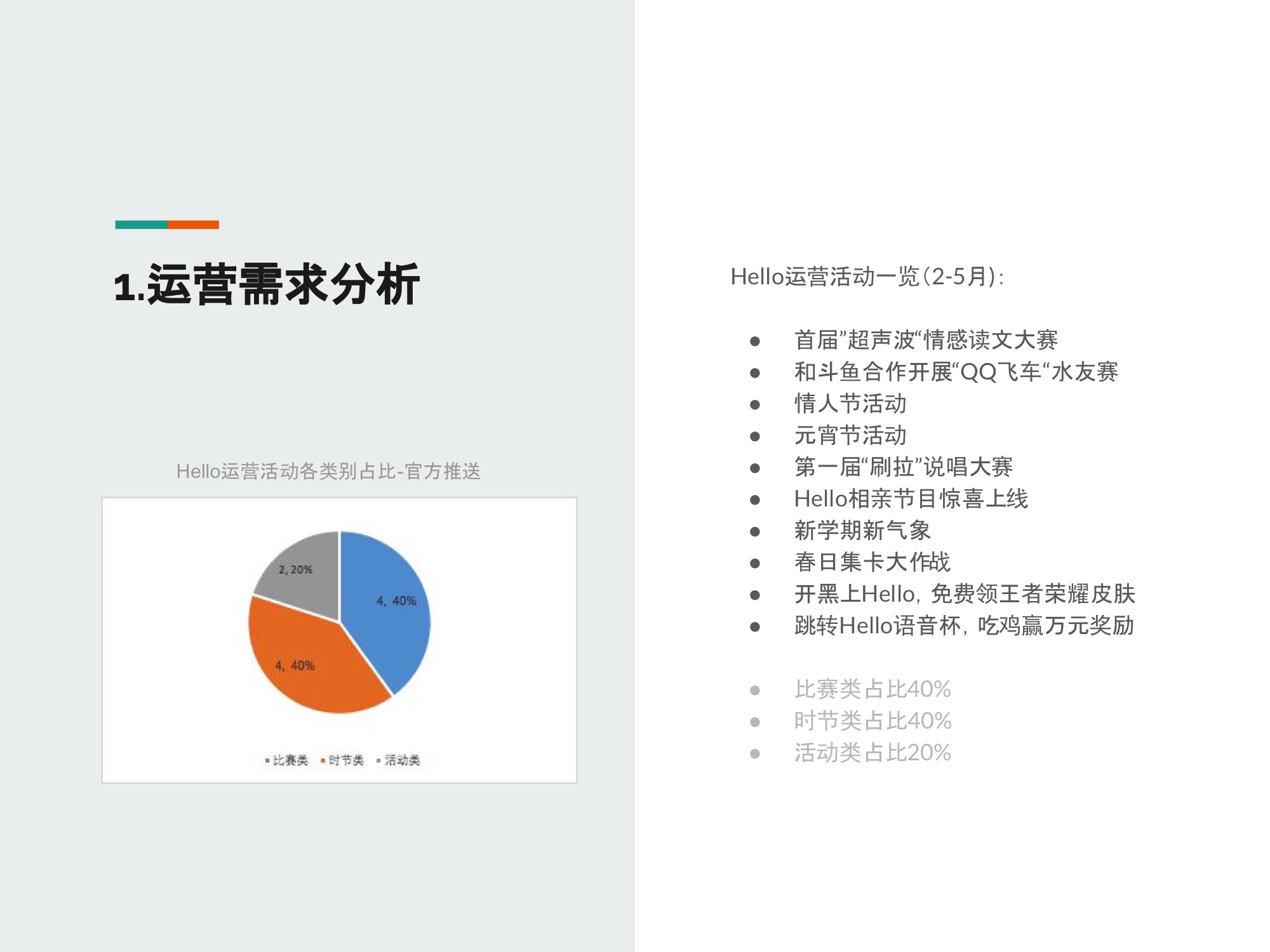 语音房类产品运营思考